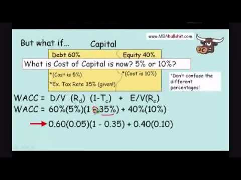 how to calculate wacc