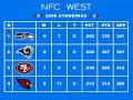 this is an homage to the 1991 nes video game, tecmo super bowl. this first video shows the familiar standings sequence at the end of regular season play. however, this is not merely a capture of the video game, but completely recreated sequence highlighting the 2006 nfl season. if you've ever played tecmo super bowl, you will love this.