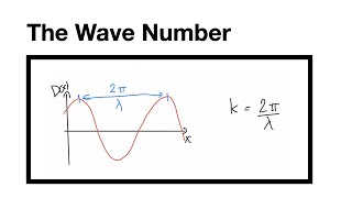 Wave Number and Angular Frequency