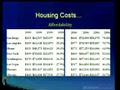 videos de I Survived Real Estate 2008 - Part 3