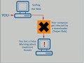 How to Remove Antivirus XP 2008 | AntivirusXP2008 Removal Guide