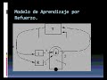 Aprendizaje por refuerzo Aprendizaje por refuerzo