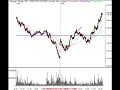 TEchnical Analysis Stock Market Trends Review 8/29/07 TEchnical Analysis Stock Market Trends Review 8/29/07