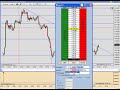 Trade de día 04 de Diciembre de 2009.wmv