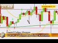 Analisis mercado forex. Julio 21 / 2.008