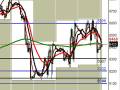 videos de PRE LONDON OUTLOOK FOR DECEMBER 5TH 2008