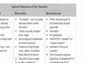 The GenoType Diet