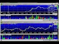 AMZN Trade for Tonight AMZN Trade for Tonight