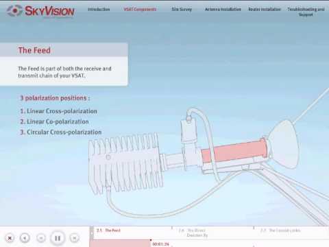 how to troubleshoot idirect modem