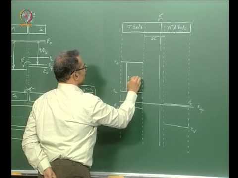 how to draw e-k diagram