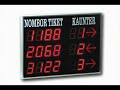 Electronic Queue Sysytem-- how it works