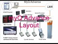 Electronic Queue Sysytem-- how it works