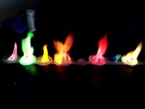 how to flame test
