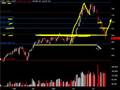 Update emini S&P, Granos, Petroleo, Euro FX, Julio 18, 2008
