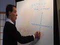 Graphing Lines in 60 Seconds Graphing Lines in 60 Seconds