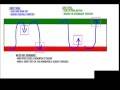 High Frequency & Momentum Trading on Gold Euro Crude Oil E-Mini ES Russell Dow Futures