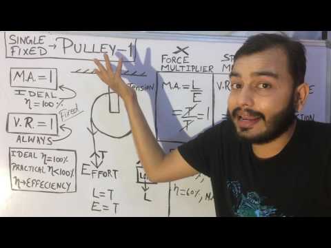 ICSE CLASS 10 PHYSICS: MACHINES 02: Single Fixed, Single Movable ,Block and Tackle