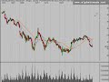Stock Market Video Analysis 11/6/08 Stock Market Video Analysis 11/6/08