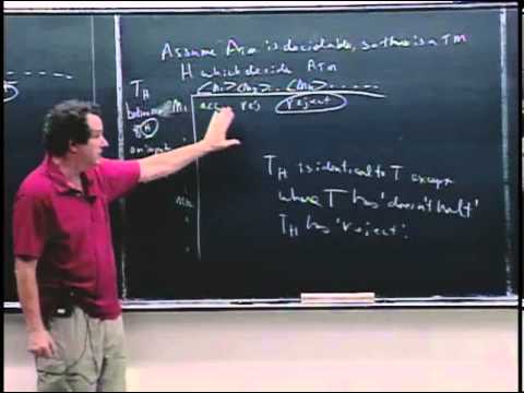 how to prove undecidability