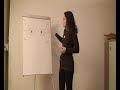 NLP za branje misli, SLovenia NLP za branje misli, SLovenia