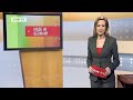 Made in Germany | Das Wirtschaftsmagazin