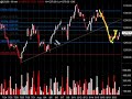Daily Market Update, Agosto 20, 2008