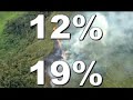Cambio Climático Cambio Climático
