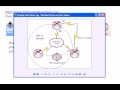 Floating Static Routes For CCNA And CCNP Study (1/3)
