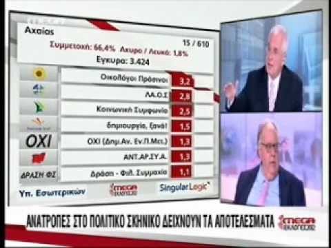 O Αντιπρόεδρος της Κυβέρνησης, Θεόδωρος Πάγκαλος, στην εκπομπή 