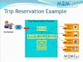 preview-business-process-management-executive-summary.html