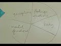 Israeli-Palestinian Retreat - Day 1 of 5 - Part 7 of 11