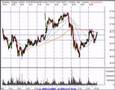 Stocks-Technical-Ana