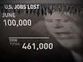 Job Loss:  The Price of More of the Same