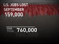 Job Loss:  The Price of More of the Same