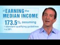 Smart Homeowners are Buying Now with David Bach