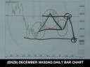 09/18/08 S&P Emini & Futures Recommendations