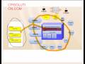 Paul takes you through a  amazing journey Of Oracle Architecture