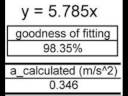 Physics1lab_Exp5p2By Atheer Dawood Mahir-Quick Review