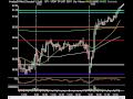 Market Technical Guidance - AAPL, JPM,GS and Consumer Confidence Rocket Stocks - 05/26/2009