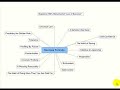 law of success - beyond the secret