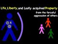 The philosophy of liberty