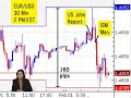 02/01/08 - Daily Forex Market News from cmsfx.com 02/01/08 - Daily Forex Market News from cmsfx.com