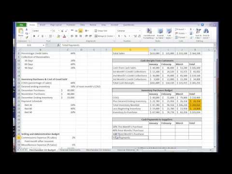 how to budget for inventory purchases