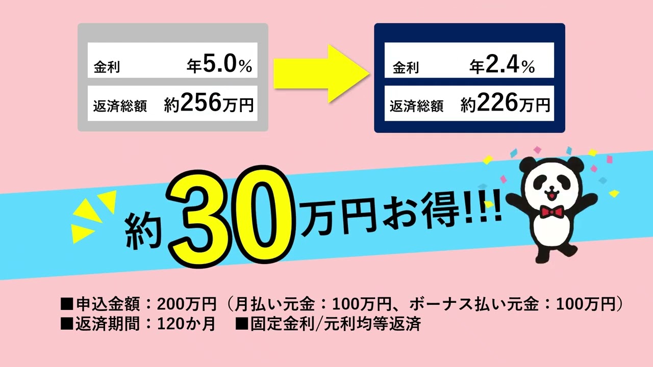 提携パーソナルローン