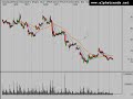 Stock Market Technial Analysis 11/3/08 Stock Market Technial Analysis 11/3/08