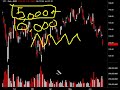 Porque Invertir en Futuros vs Stocks Parte I