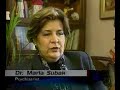 Adult Attention Deficit/Hyperactivity Disorder (ADHD)-1998