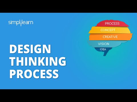 Design Thinking Process | A Guide To Design Thinking Process With Example | Simplilearn
