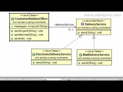 framework - Inversión del control e inyección de dependencias.
