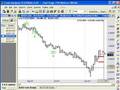 Day-by-day Forex - CAD vs. USD - Part 1 of 3